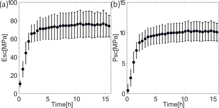 Figure3