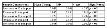 Table 3