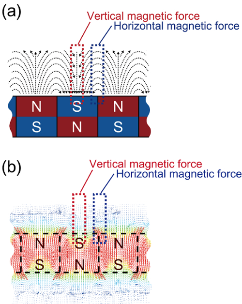 Figure 7