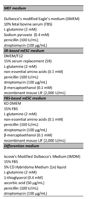 Table 1