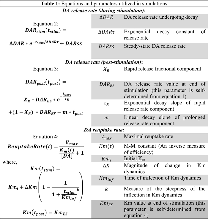 tabela 1