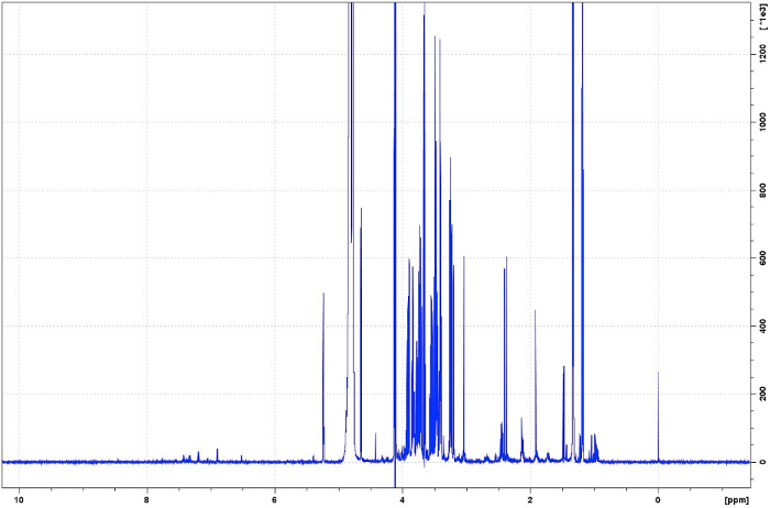 Figure 14