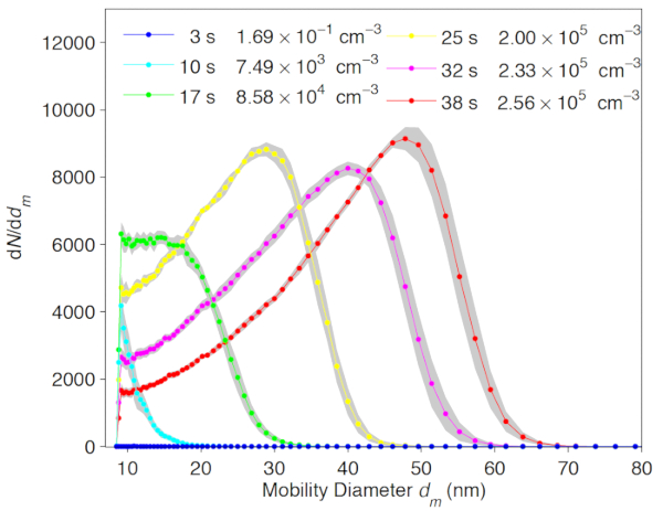 Figure 7