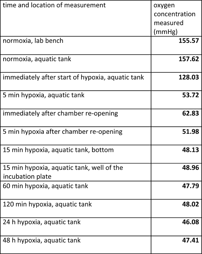 Table 1