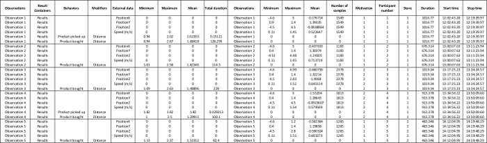 Table 2