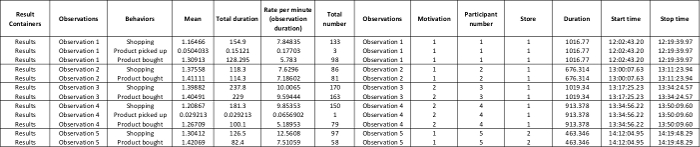 Table 3