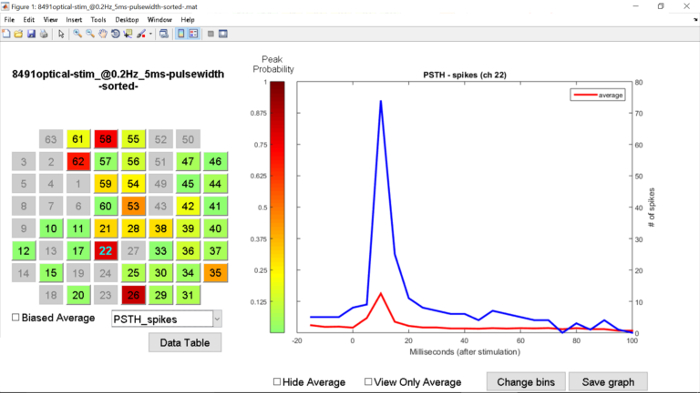 Figure 10