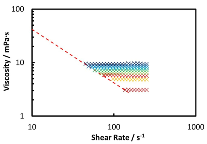 Figure 9