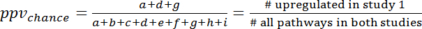 Equation 3