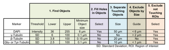 Table 1