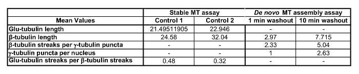 Table 3