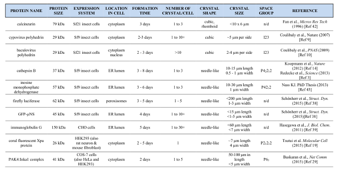 Table 1