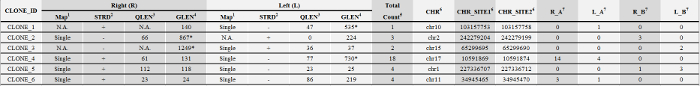 Table 2