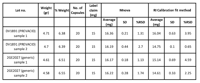 Table 2