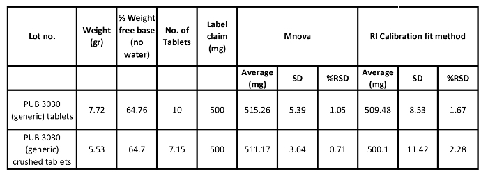 Table 3