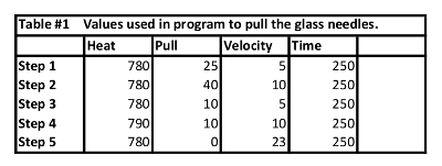 Table 1