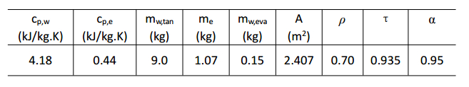 Table 1