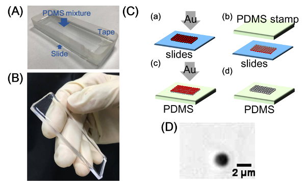 Figure 4