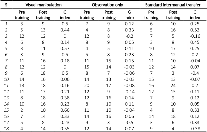 Table 1