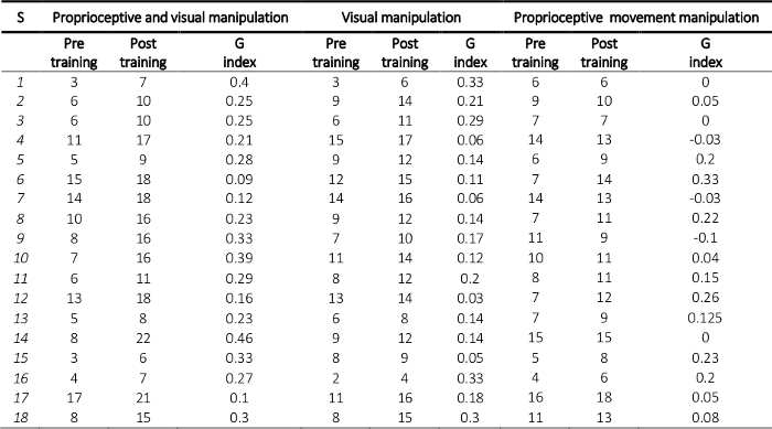 Table 2