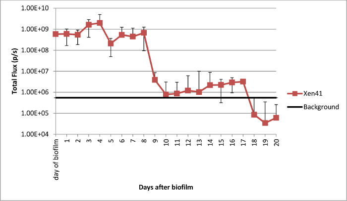 Figure 9