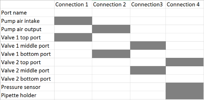 Table 2