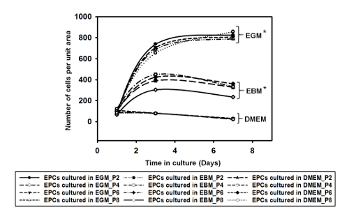 Supplemental Figure 1