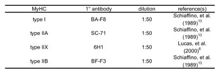 Table 1