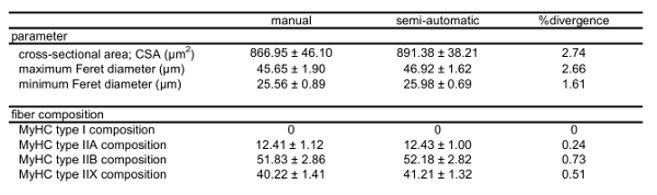 Table 3