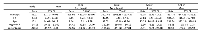 Table 1