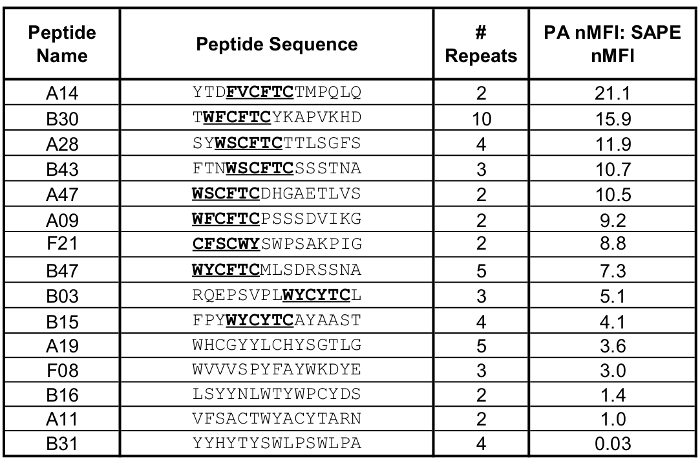 Table 1