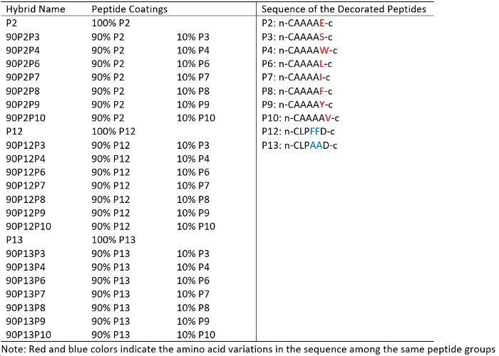 Table 1