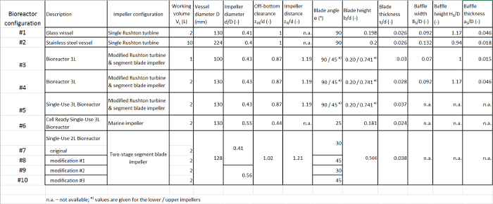 Table 2