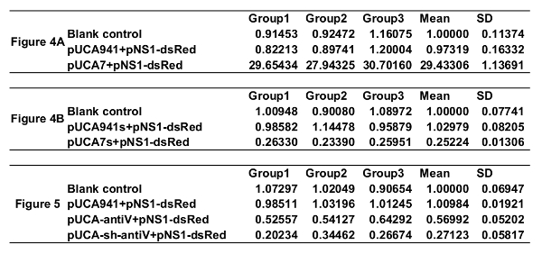 Supplemental Table 2