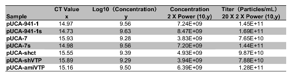 Table 1