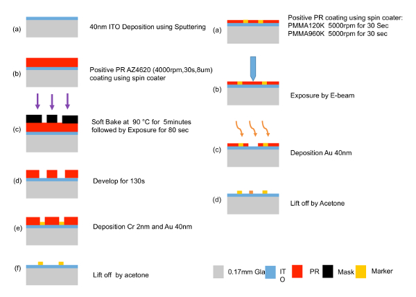 Supplementary Figure 1