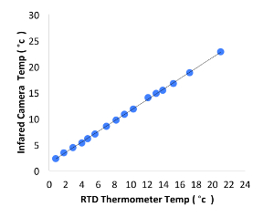 Supplementary Figure 4