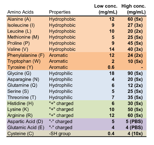 Table 3