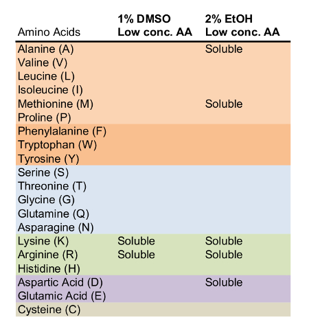 Table 4