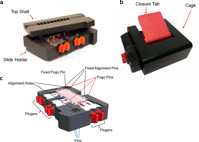 Figure 3