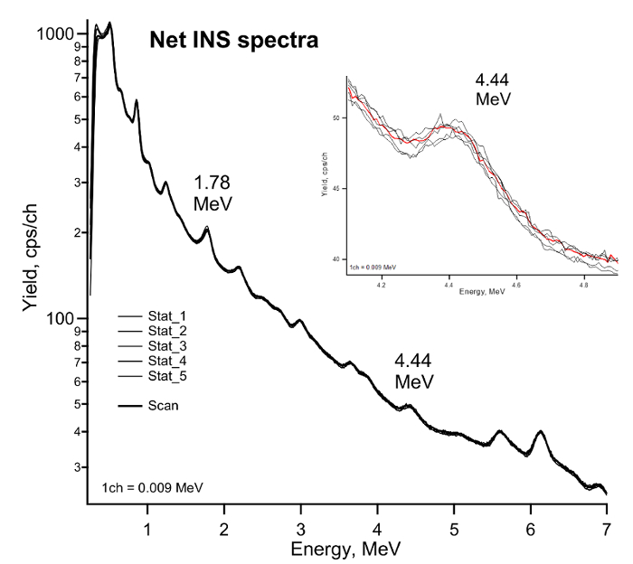 Figure 12