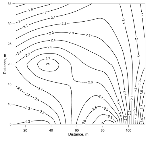 Figure 9