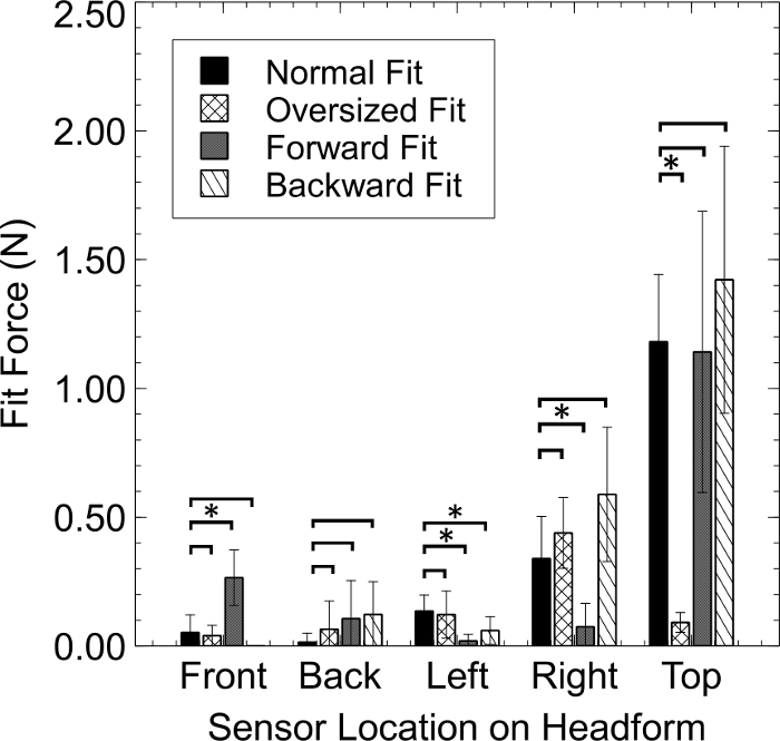 Figure 12