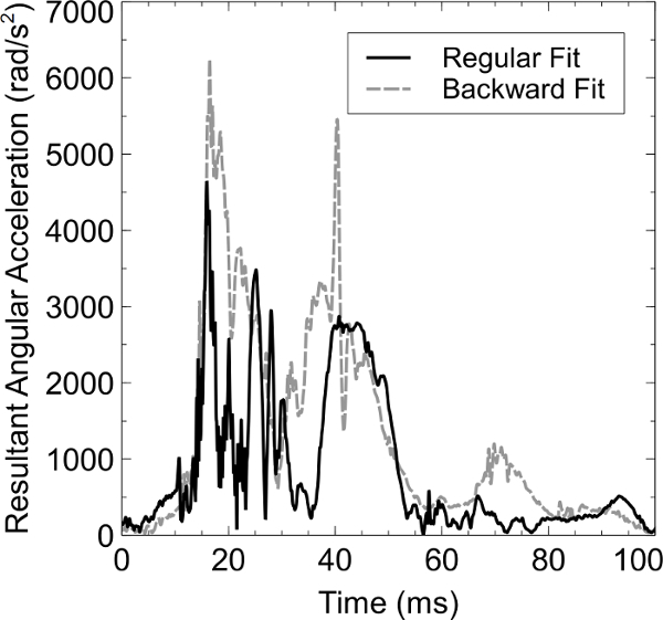 Figure 14