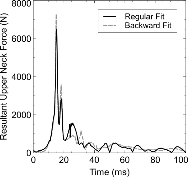 Figure 16