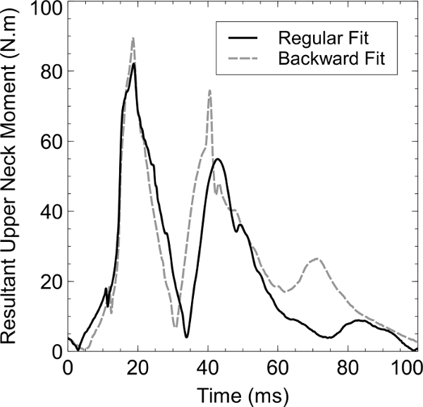 Figure 17