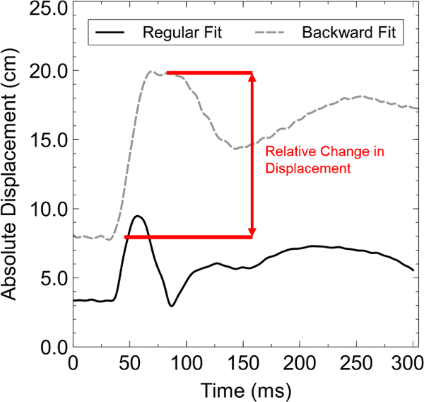 Figure 19