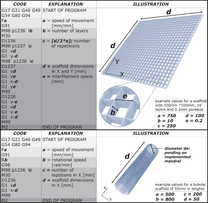 Table 2