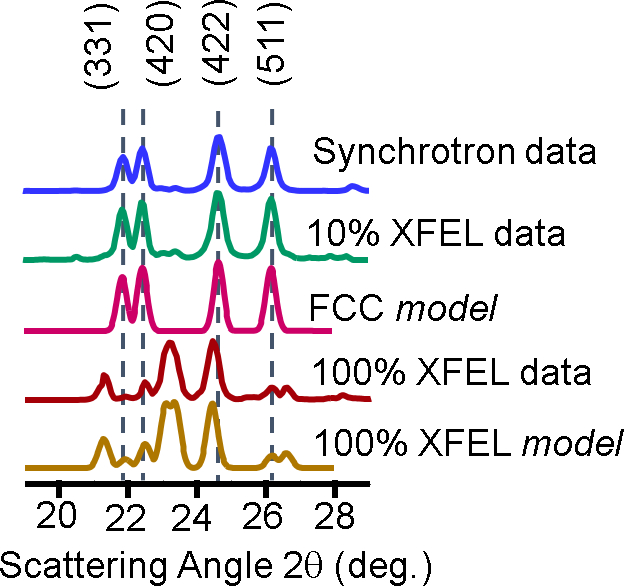 Figure 6