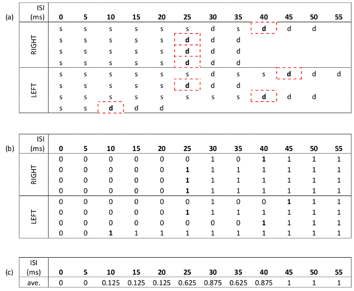 Table 1